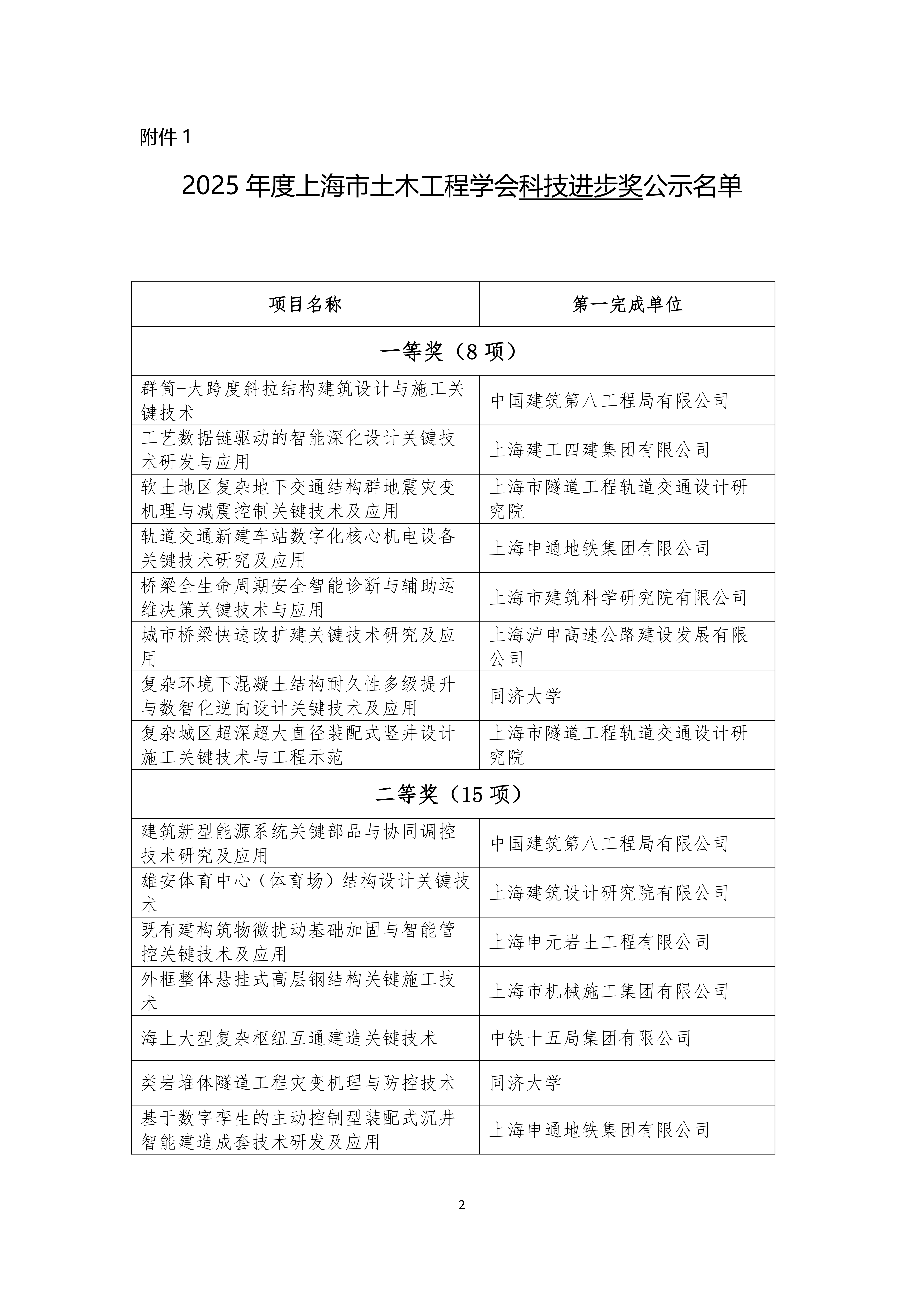 1780369450490768.png 2025年度上海市土木工程学会科技进步奖、工程奖、英才奖公示名单_02.png