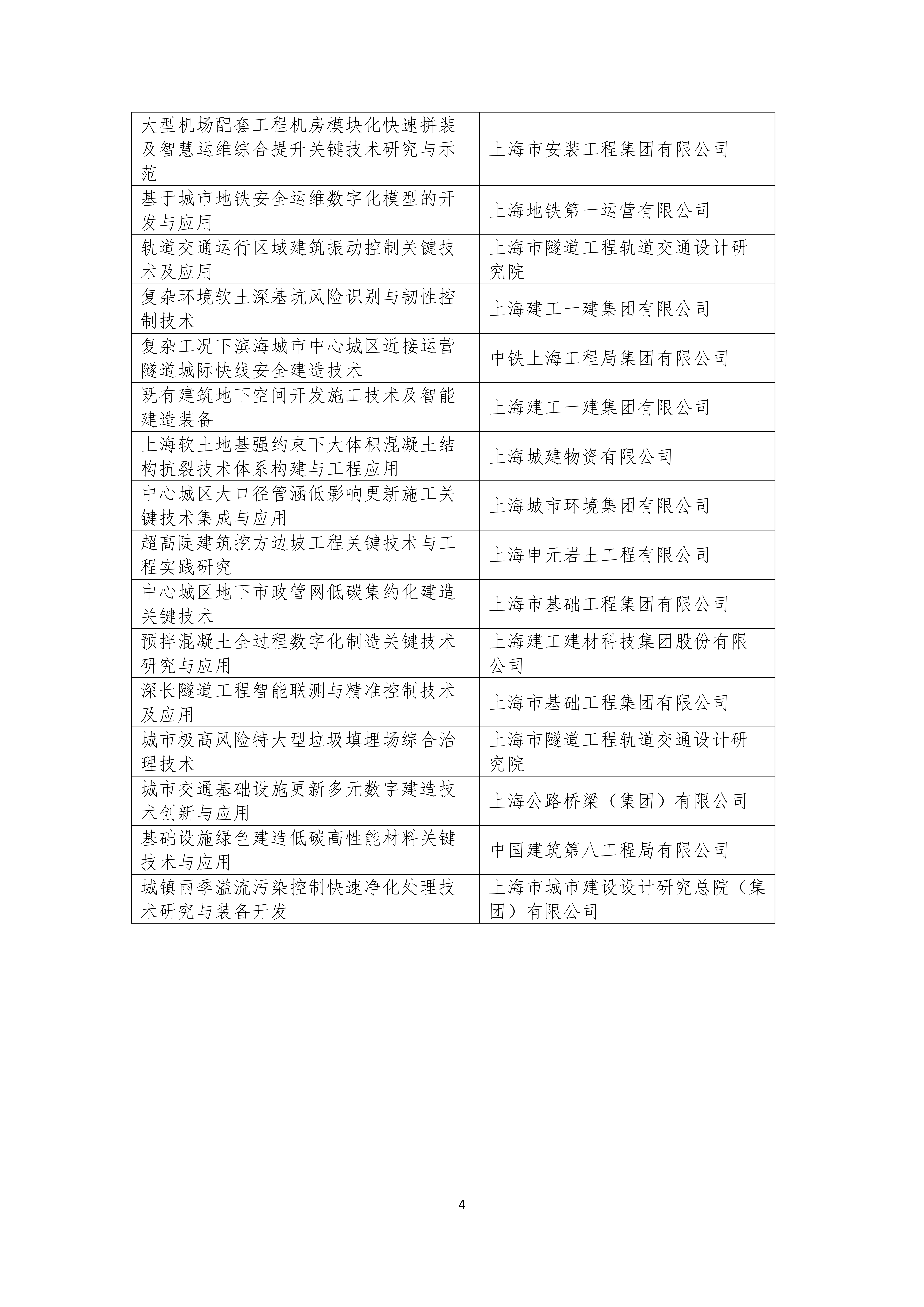 1780369490733203.png 2025年度上海市土木工程学会科技进步奖、工程奖、英才奖公示名单_04.png