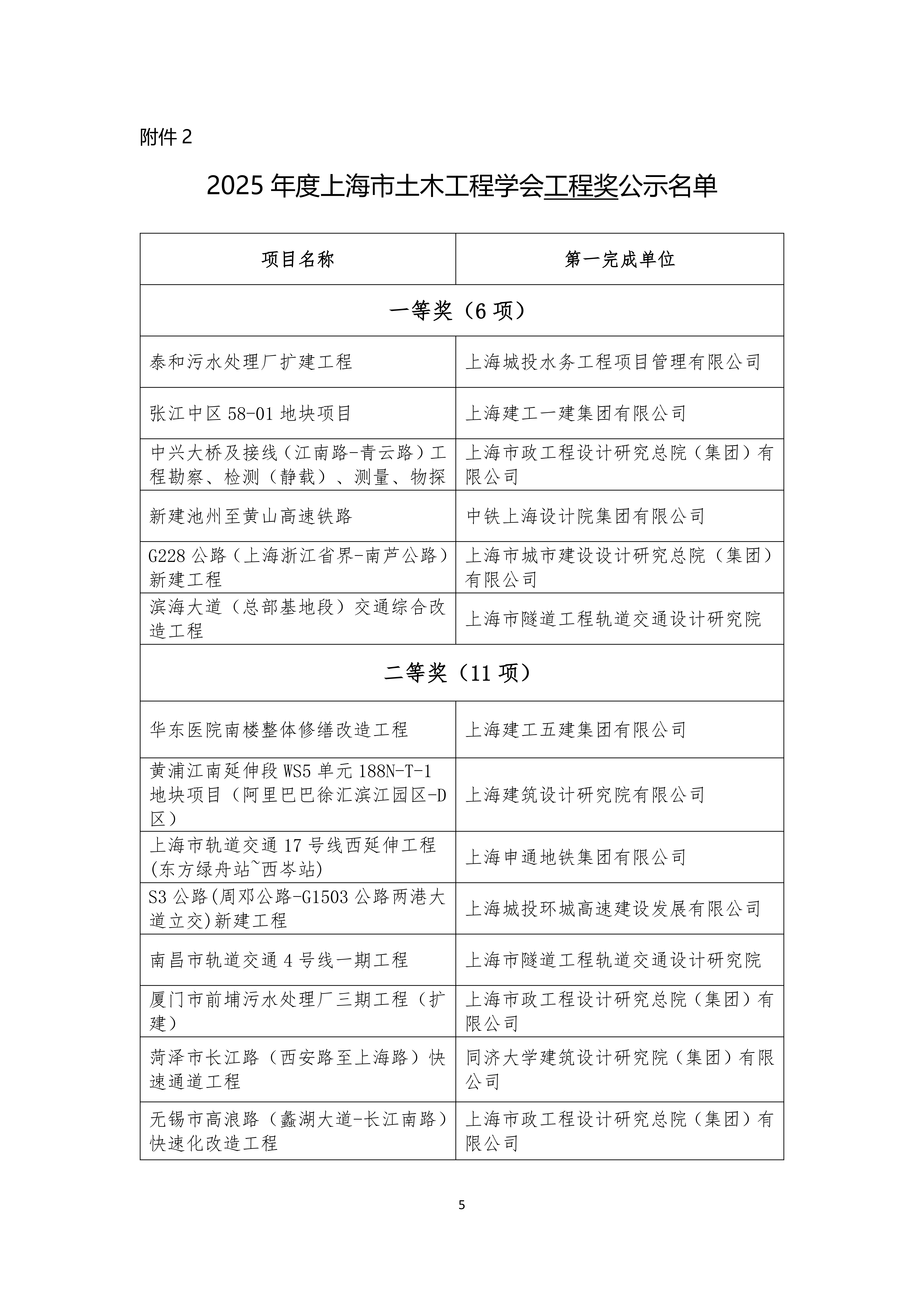1780369495875024.png 2025年度上海市土木工程学会科技进步奖、工程奖、英才奖公示名单_05.png