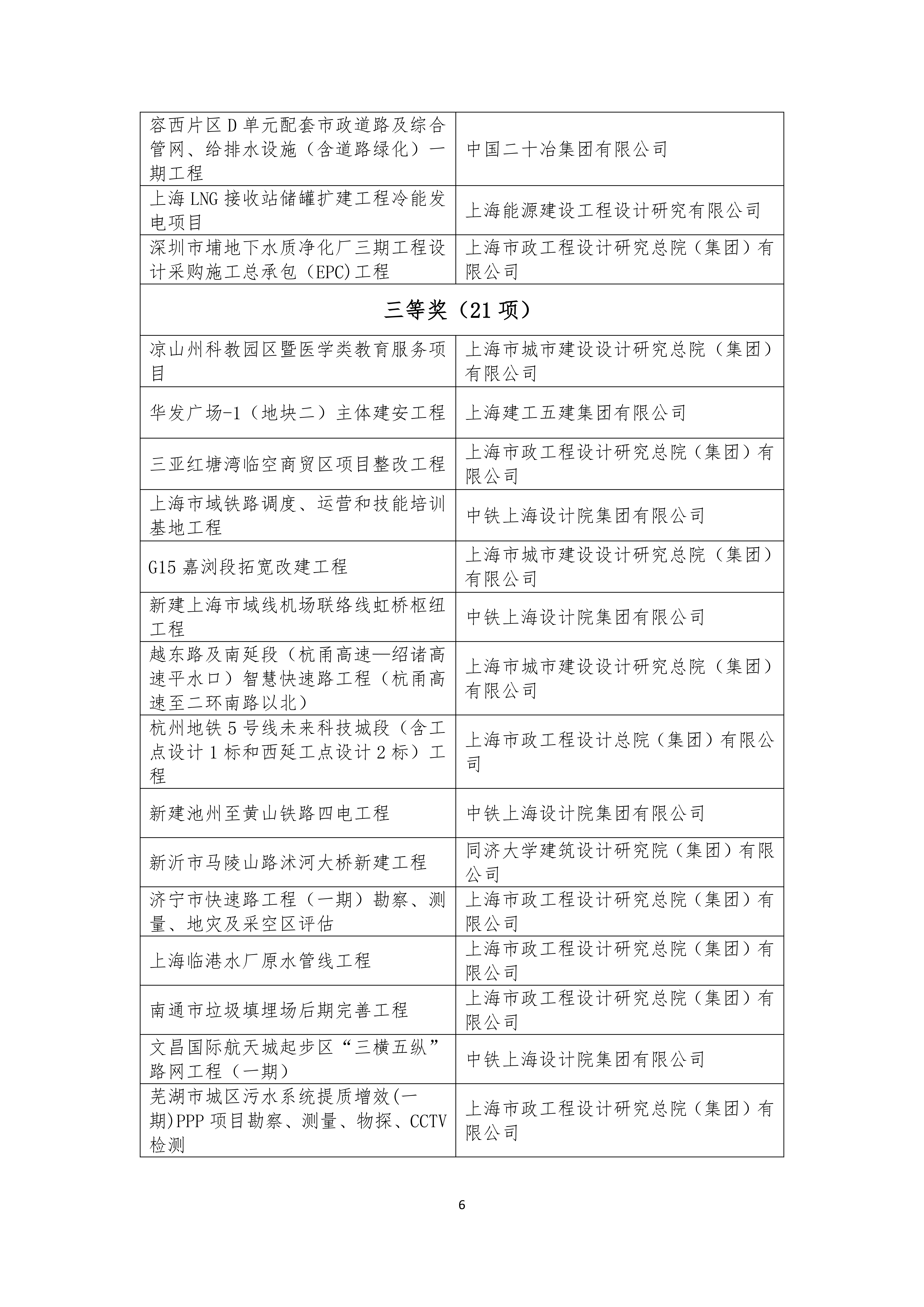 1780369501481927.png 2025年度上海市土木工程学会科技进步奖、工程奖、英才奖公示名单_06.png