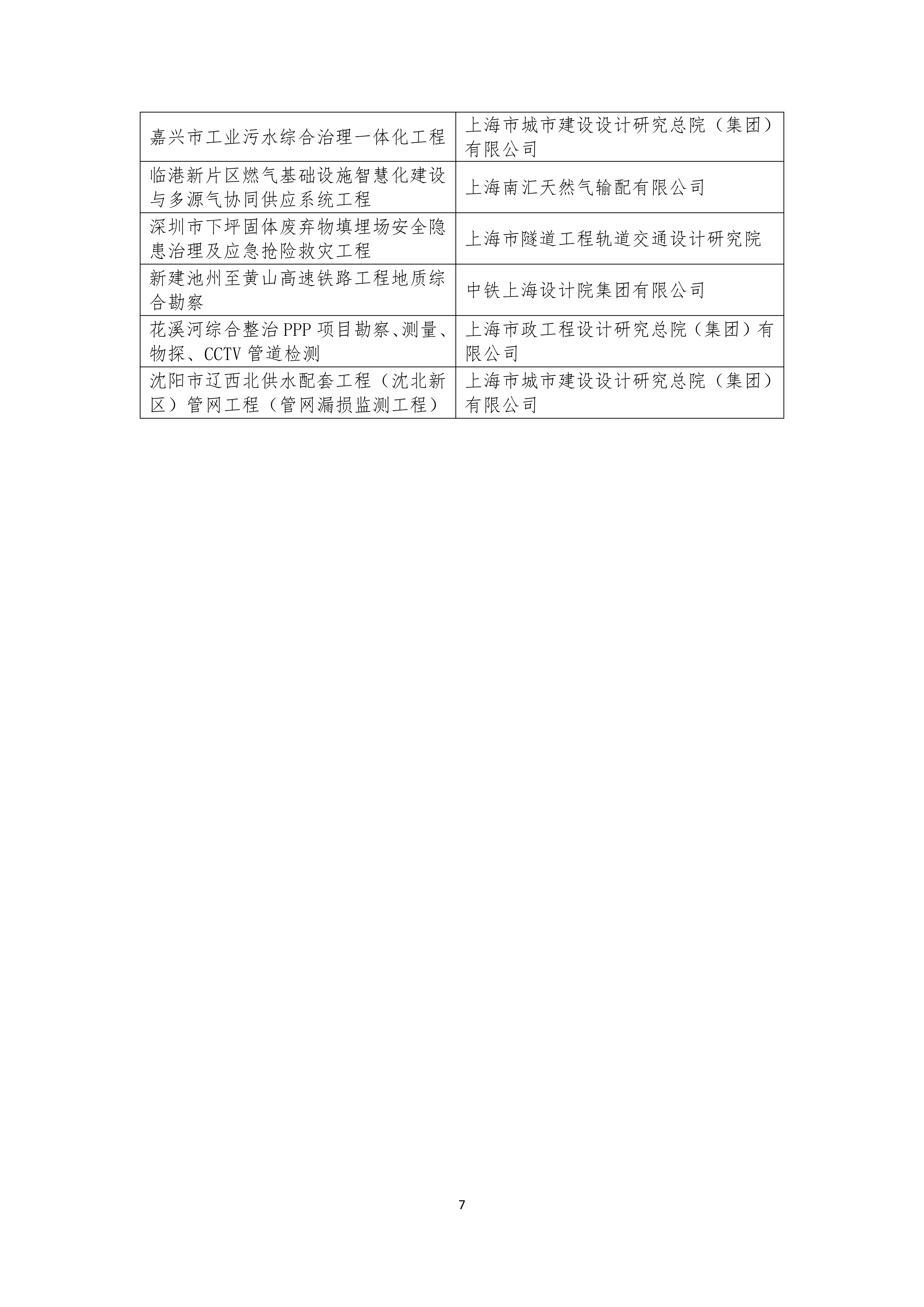 1780369515675502.png 2025年度上海市土木工程学会科技进步奖、工程奖、英才奖公示名单_07.png