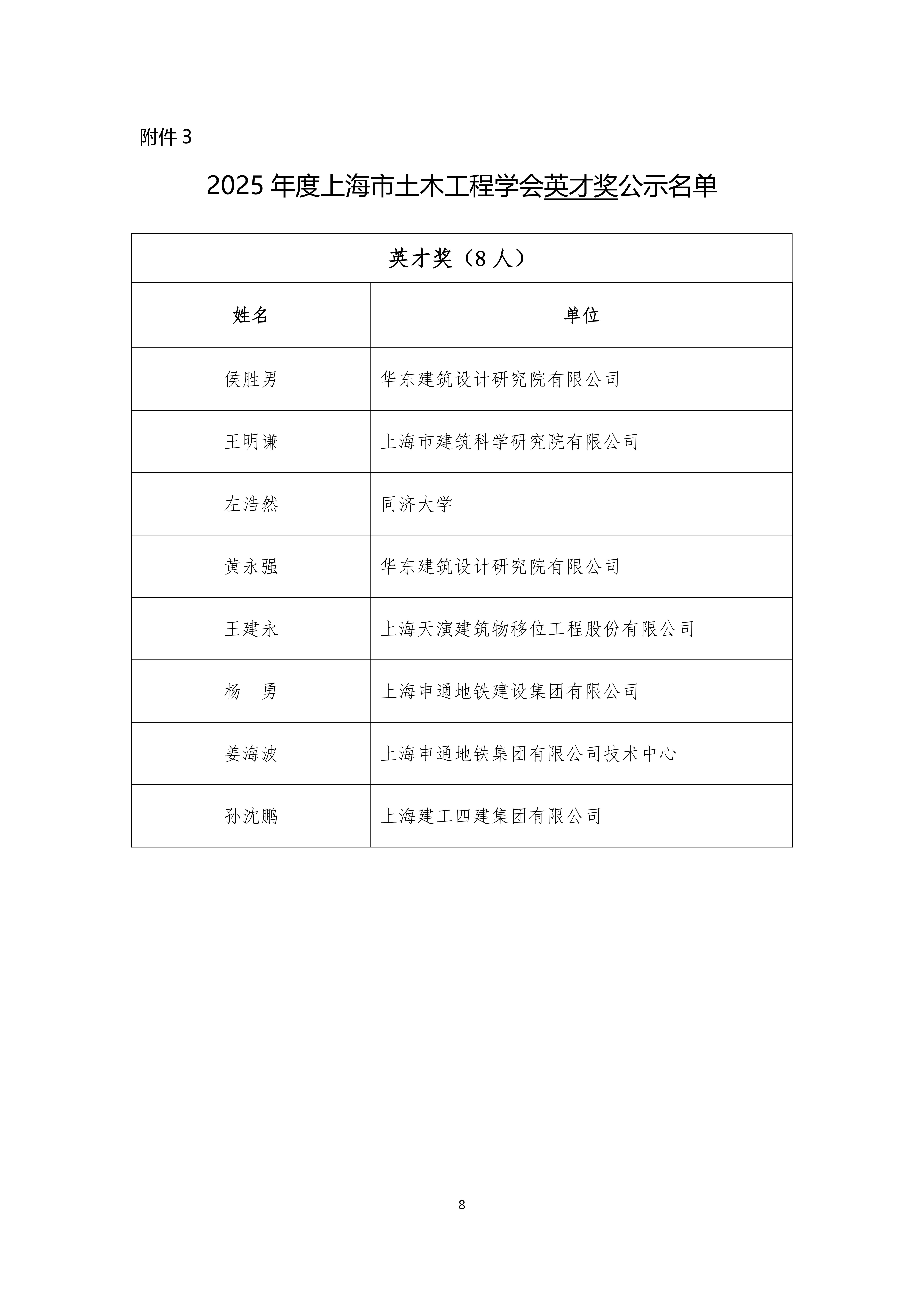 1780369521806428.png 2025年度上海市土木工程学会科技进步奖、工程奖、英才奖公示名单_08.png