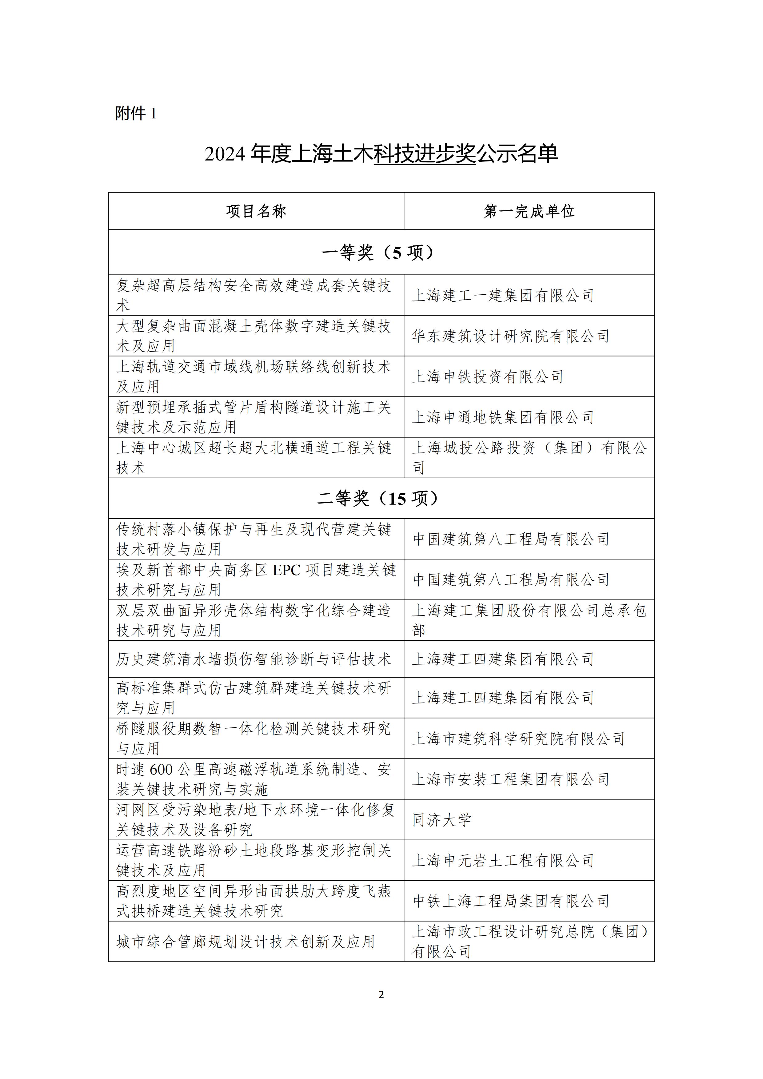 2024年度上海土木科技进步奖、上海土木工程奖公示_01.jpg