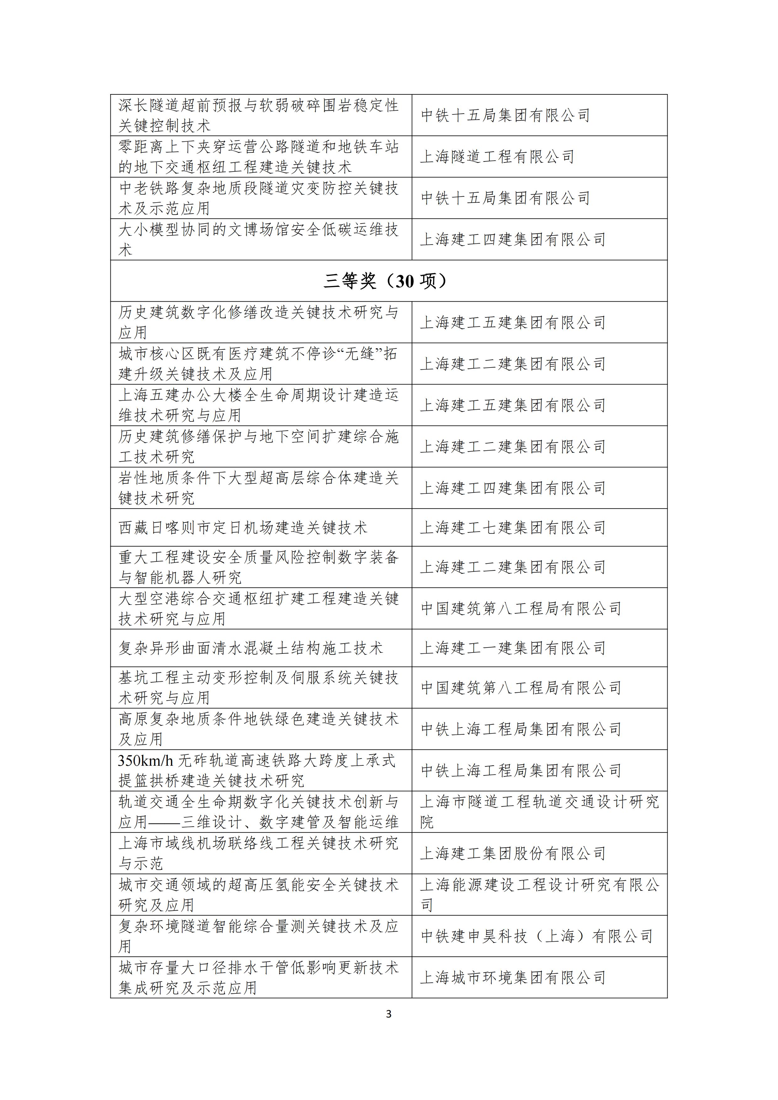 2024年度上海土木科技进步奖、上海土木工程奖公示_02.jpg