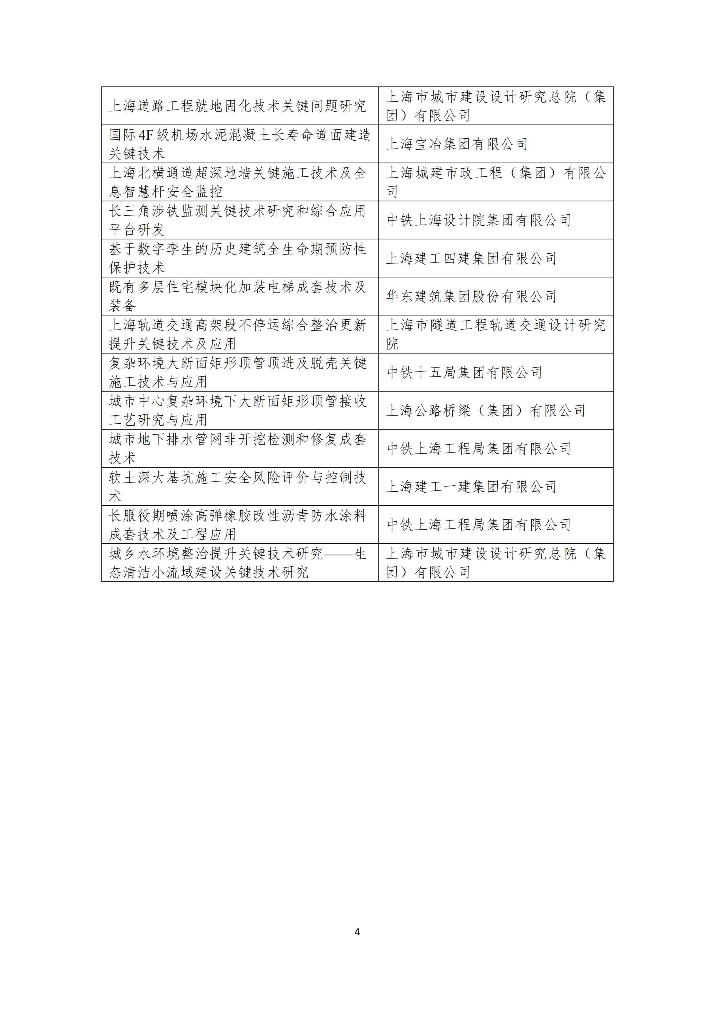 2024年度上海土木科技进步奖、上海土木工程奖公示_03.jpg