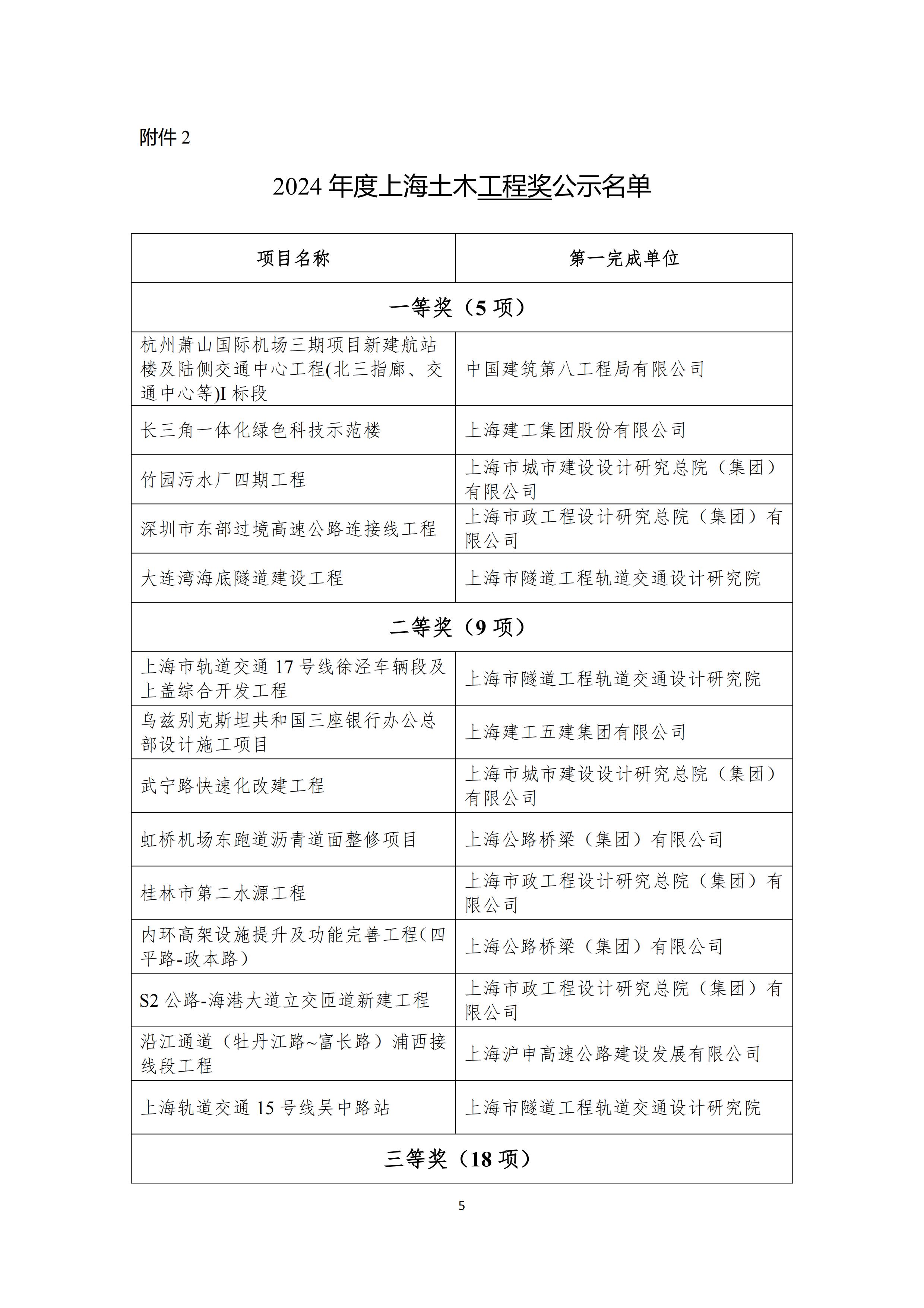 2024年度上海土木科技进步奖、上海土木工程奖公示_04.jpg