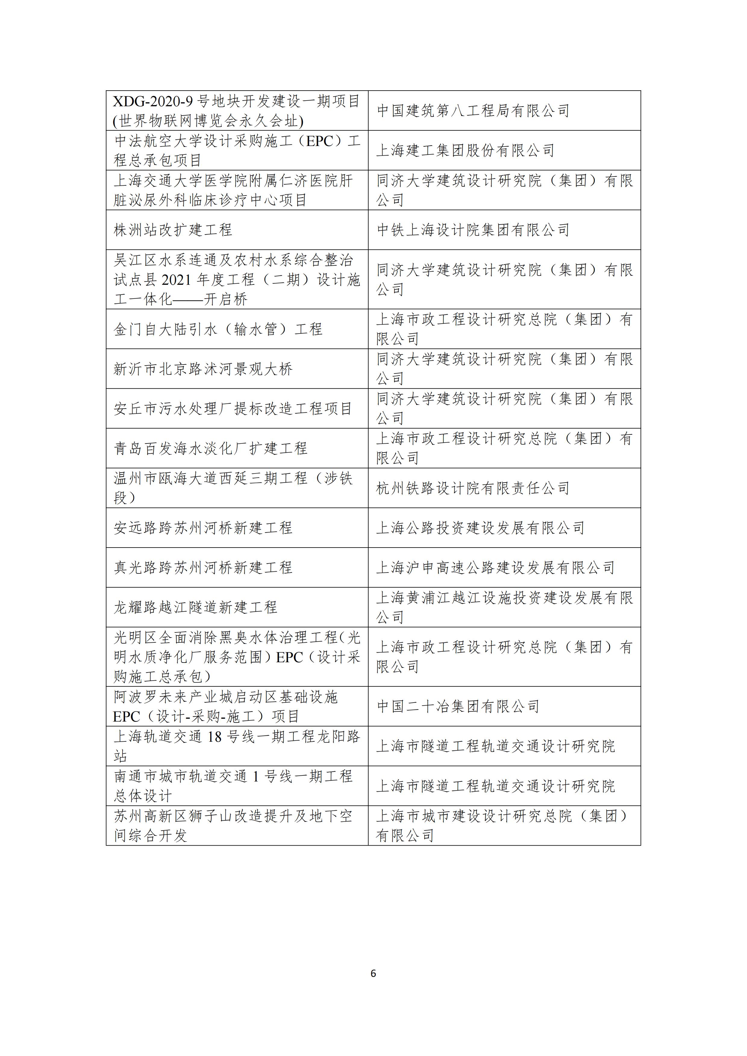 2024年度上海土木科技进步奖、上海土木工程奖公示_05.jpg