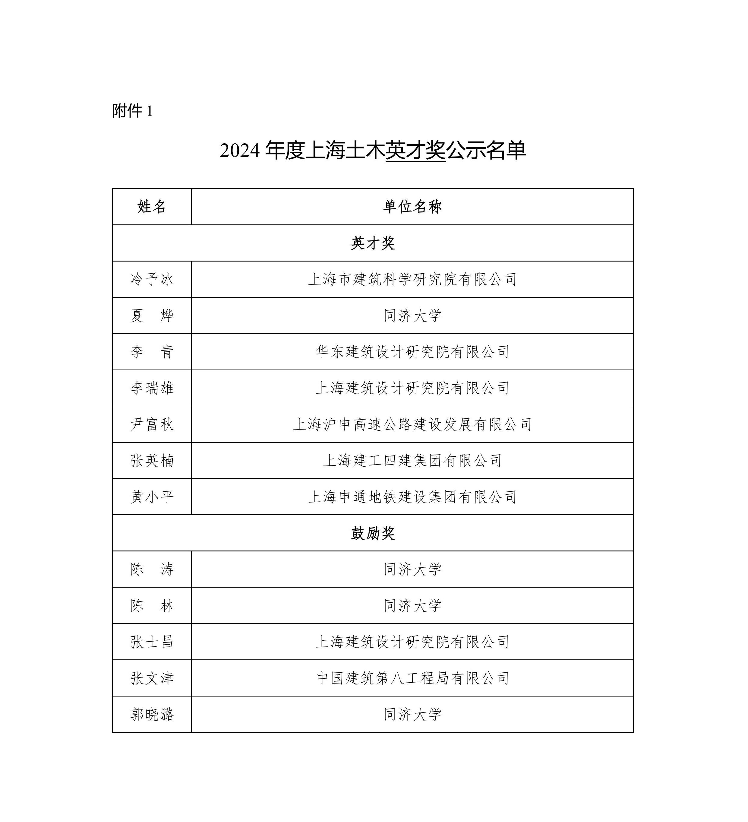2024年度上海土木英才奖候选人公示_01.jpg