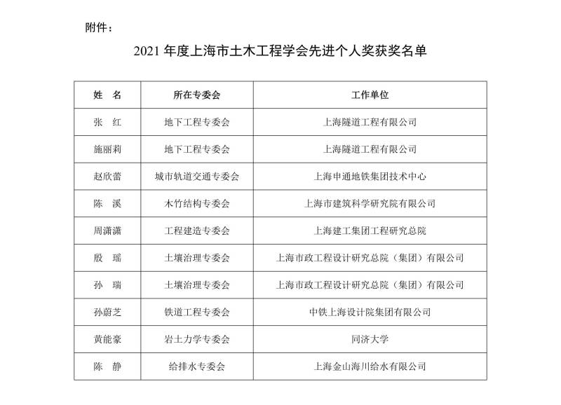 关于“2021年度上海市土木工程学会先进个人”的表彰决定_01(1).jpg